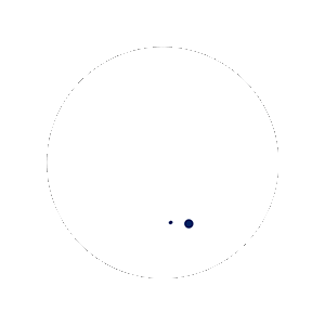 content 1